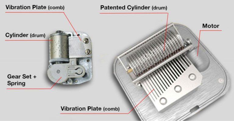 the traditional music box movement and the programmable music box Muro Box movement (right)