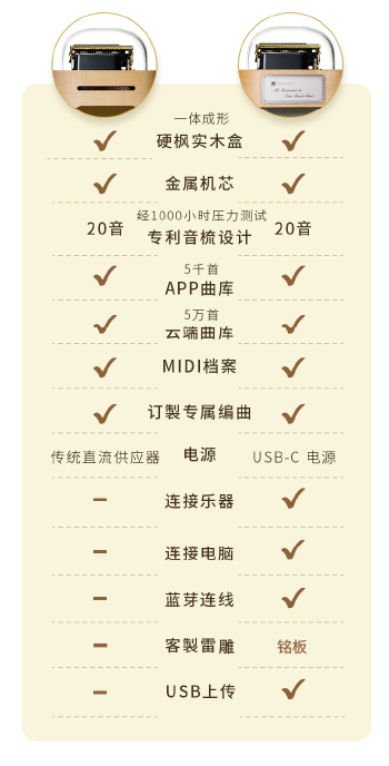 Muro Box-N20音乐盒标准版与LITE版双机种对比图