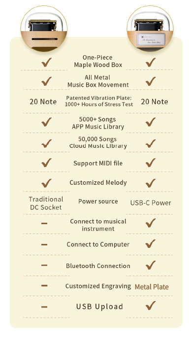 Muro Box-N20 Music Box Standard Edition and LITE Edition Comparison Chart