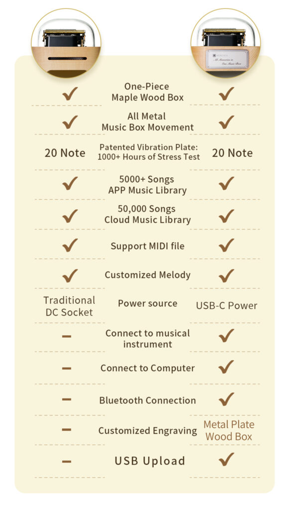 Muro Box N20 feature comparison chart