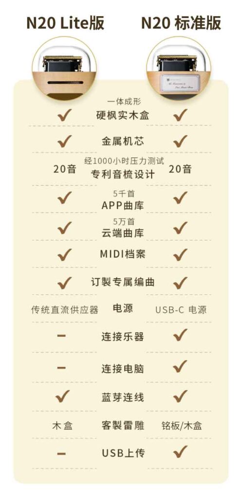 Muro Box音樂盒標準版vs Lite版比較