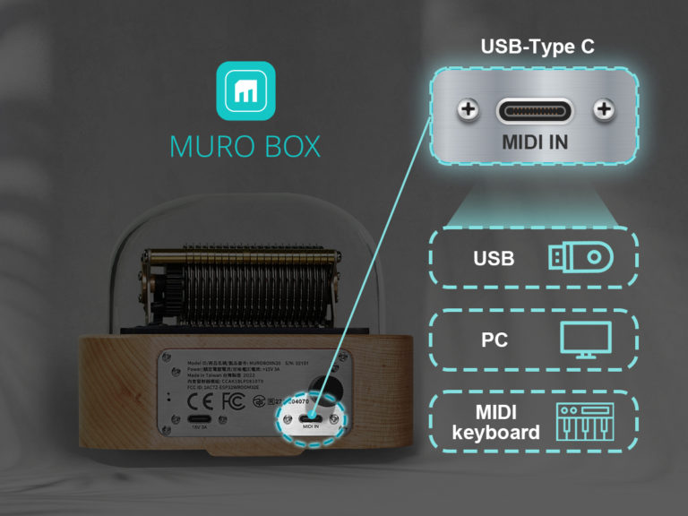圖片說明Muro Box的MIDI輸入接口位置。MIDI Input讓音樂盒可以從外部設備獲取資料。