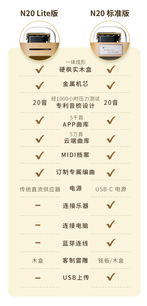 Muro Box八音盒标准版vs Lite版比较