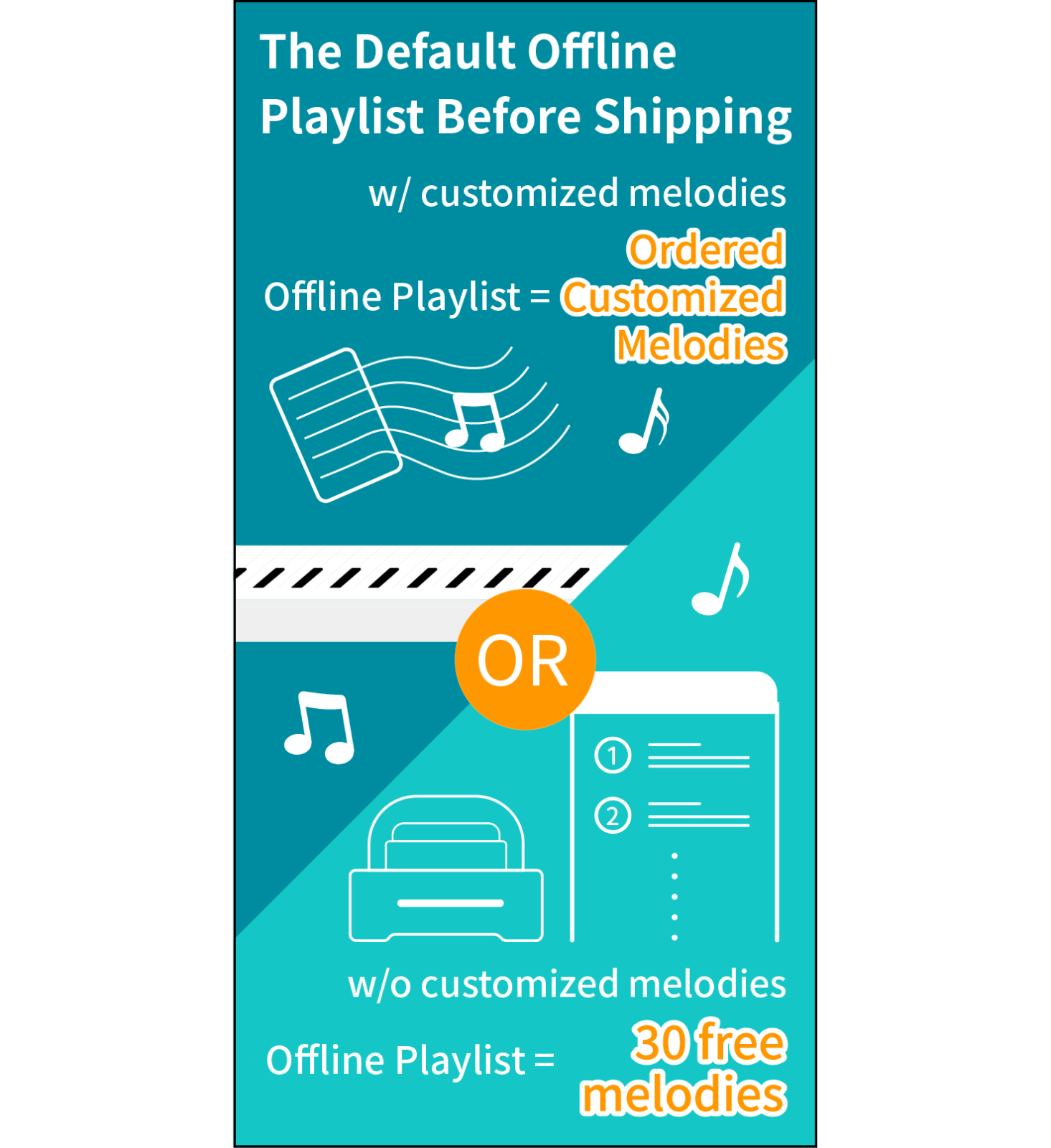 The Default Offline Playlist before Shipping: *If you did not add any customized melodies to your order, we will give you 30 free melodies in this offline playlist, including famous classical melodies, original melodies, and children’s songs, all of them were arranged by professional music arrangers. (For listening to the default 30 melodies uploaded by our team, please search “muro box” in the LIBRARY tab.) *If you have ordered customized melodies,we will upload your melodies into your offline playlist for you to prepare the important gift more easily. The gift receiver only needs to press the knob to listen to the melody you prepared for her / him.This thoughtful design will impress the gift receiver!  You/The gift receiver can update the offline playlist after receiving the product. Please follow step 6 to add/decrease  melodies when managing the content of an offline playlist.