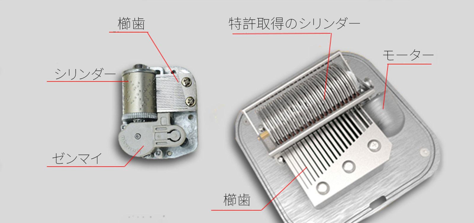 世界初の編曲可能なスマートオルゴールMuro Boxと伝統オルゴールのムーブメント。