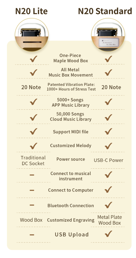 Muro Box music box standard vs Lite comparison